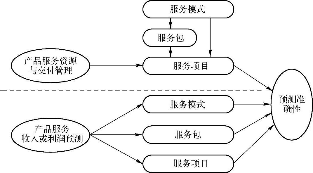 978-7-111-59503-8-Chapter05-6.jpg