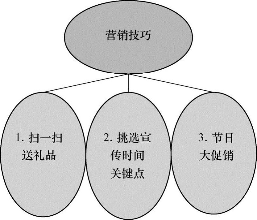 978-7-111-60287-3-Chapter09-4.jpg