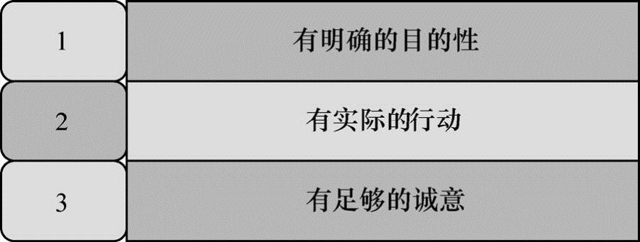 978-7-111-60287-3-Chapter06-2.jpg