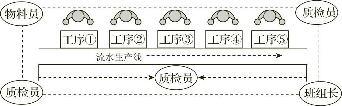 978-7-111-41098-0-Chapter01-5.jpg