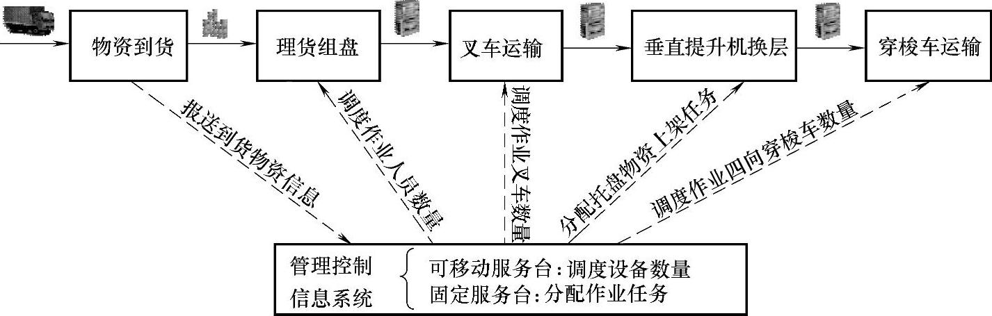 978-7-111-58625-8-Chapter06-1.jpg