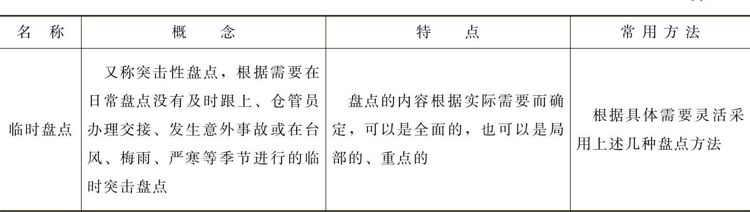 978-7-111-39551-5-Chapter06-3.jpg