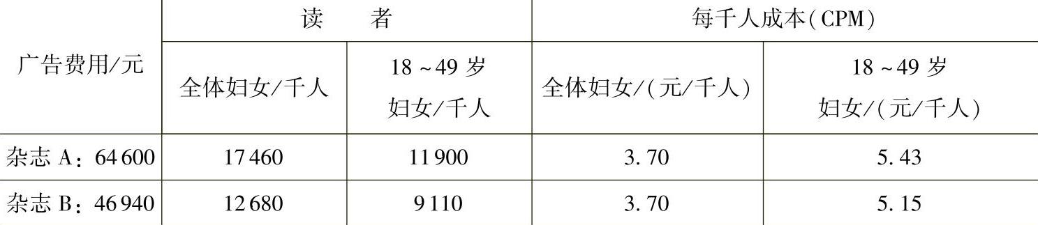 978-7-111-33298-5-Chapter03-8.jpg