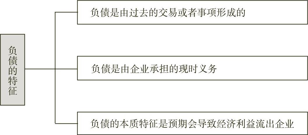 978-7-111-43391-0-Chapter01-9.jpg
