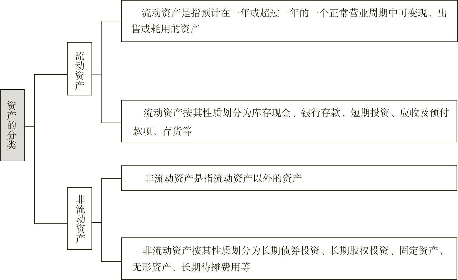978-7-111-43391-0-Chapter01-7.jpg