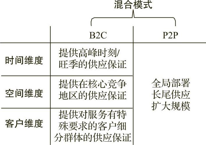 978-7-111-52109-9-Chapter08-3.jpg