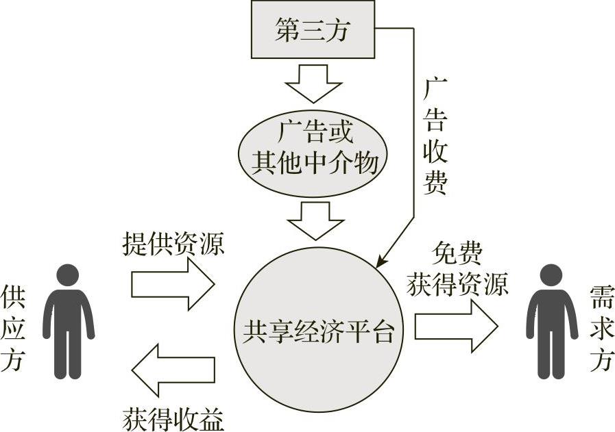 978-7-111-52109-9-Chapter04-14.jpg