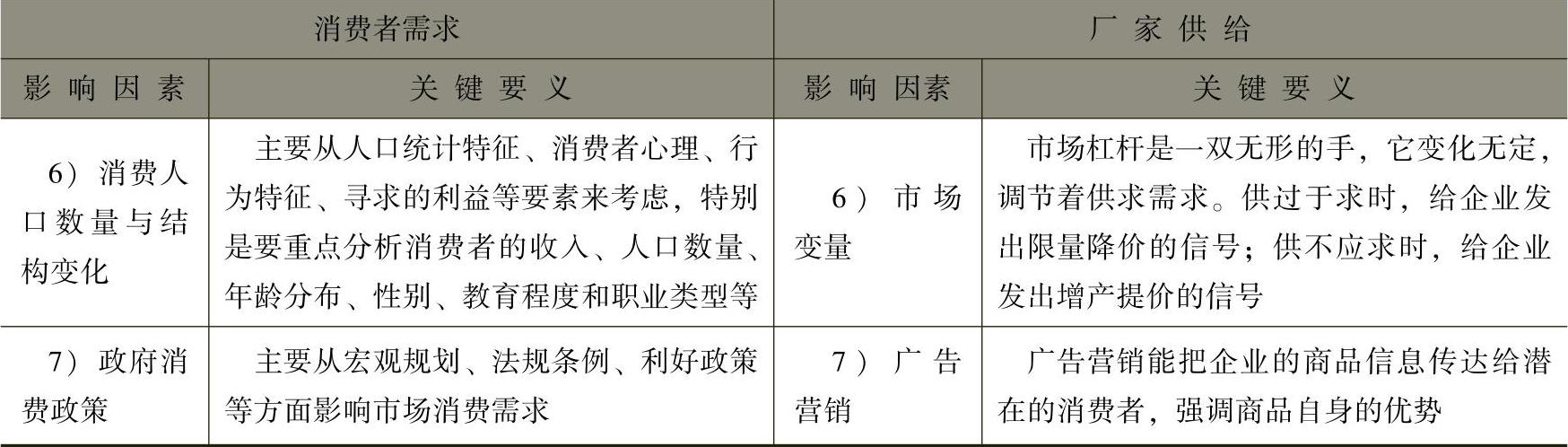 978-7-111-45035-1-Chapter02-6.jpg
