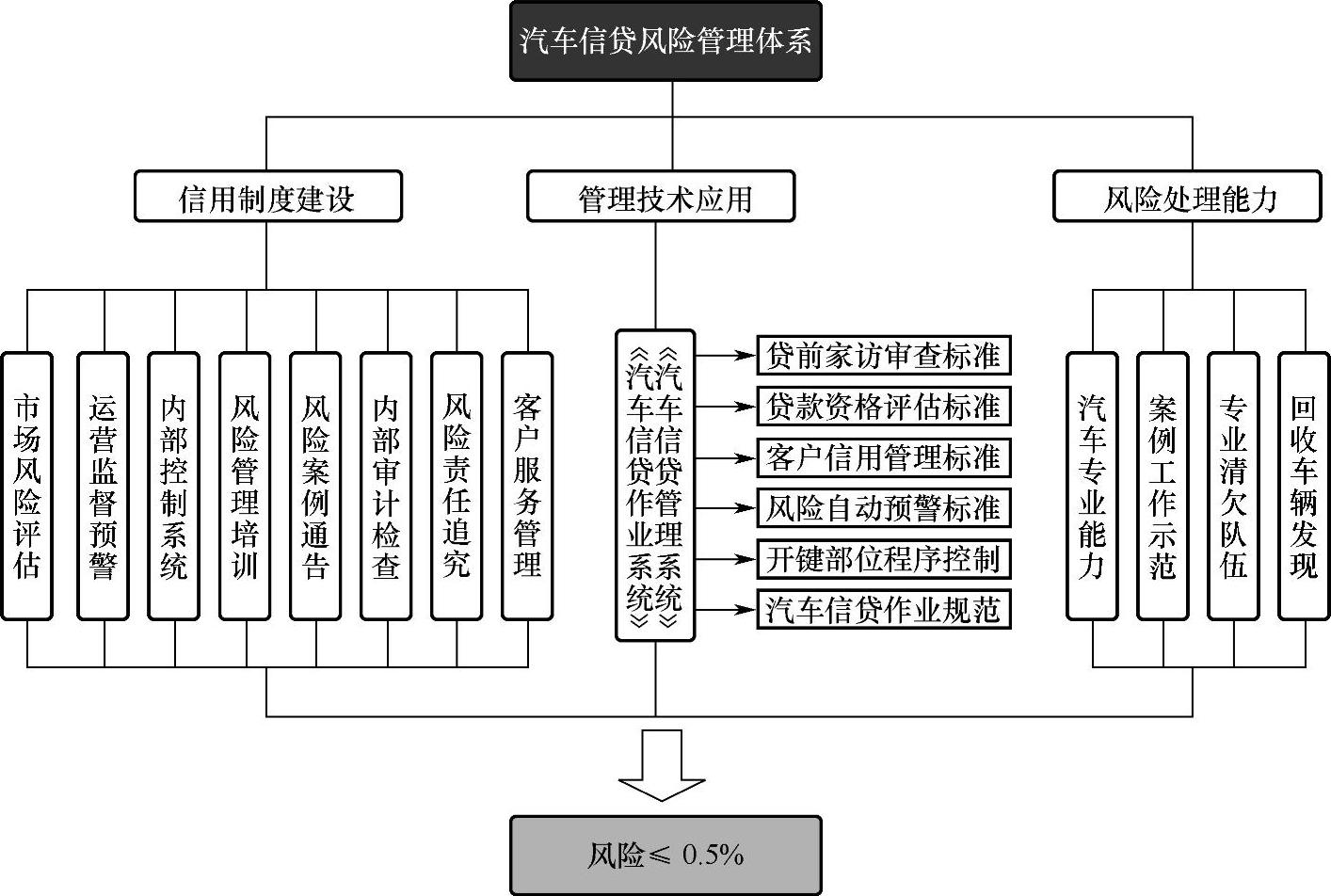 978-7-111-45035-1-Chapter03-3.jpg