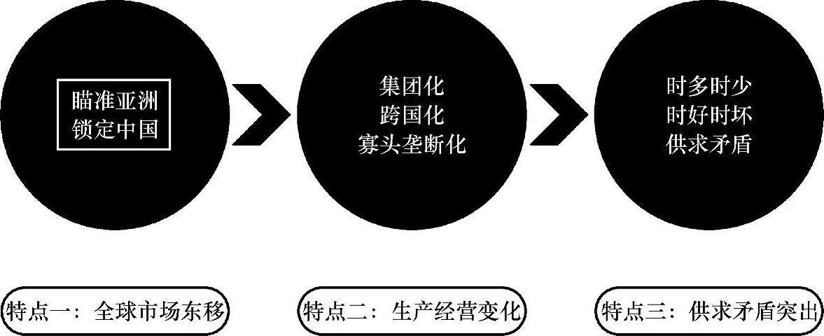 978-7-111-45035-1-Chapter01-7.jpg
