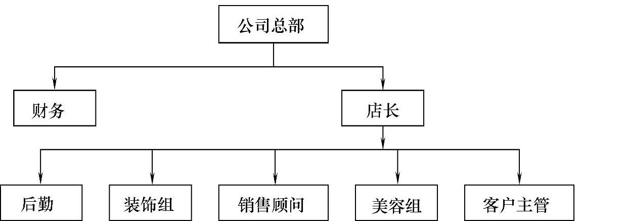 978-7-111-57990-8-Chapter03-5.jpg