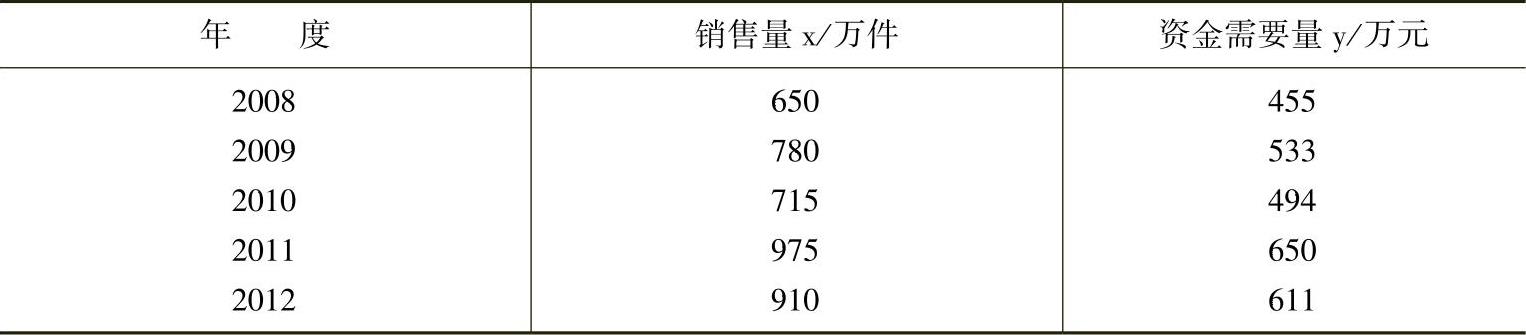978-7-111-43997-4-Chapter03-3.jpg