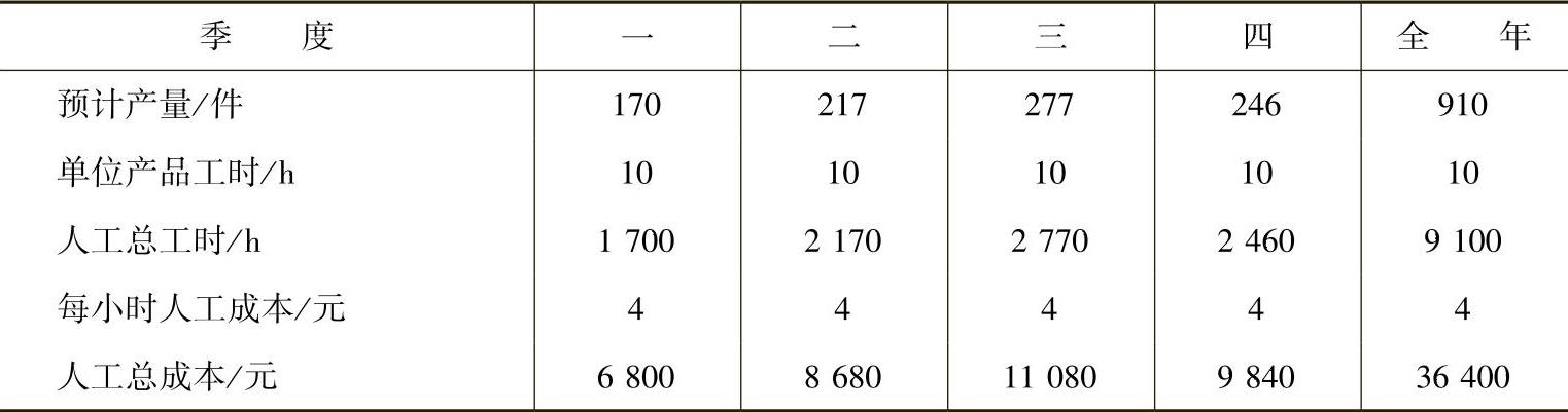 978-7-111-43997-4-Chapter08-19.jpg