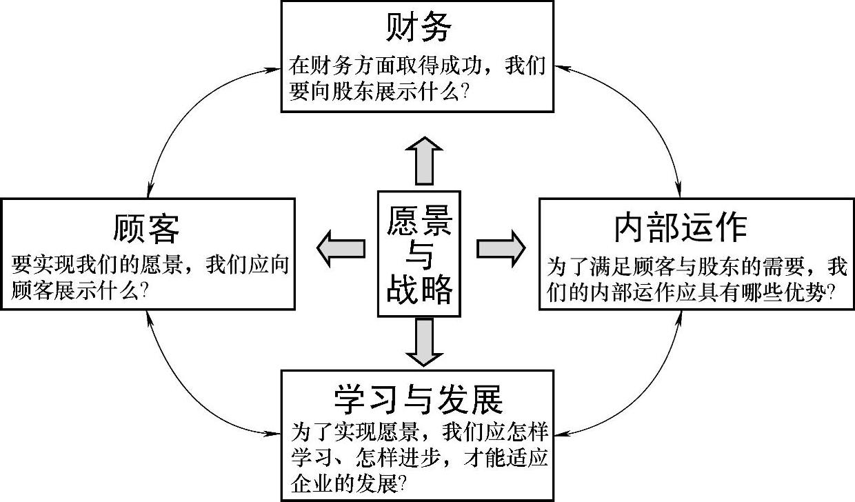 978-7-111-59263-1-Chapter01-10.jpg