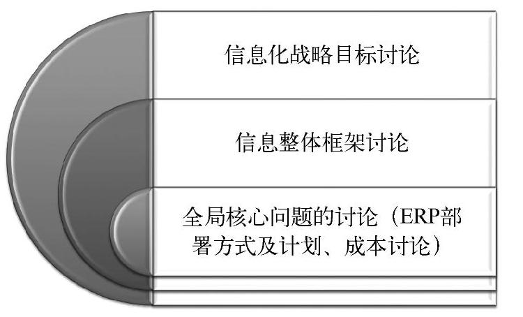 978-7-111-51303-2-Chapter09-3.jpg