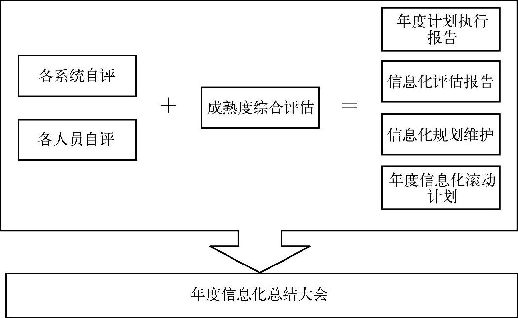 978-7-111-51303-2-Chapter10-3.jpg
