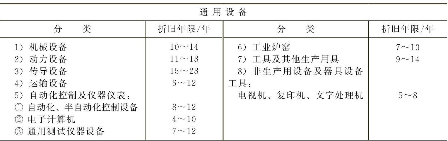 978-7-111-39174-6-Chapter03-146.jpg