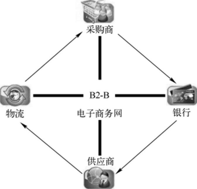 978-7-111-45801-2-Chapter01-16.jpg