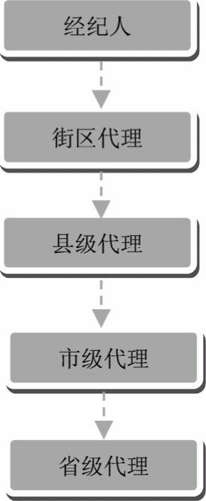978-7-111-45801-2-Chapter05-26.jpg