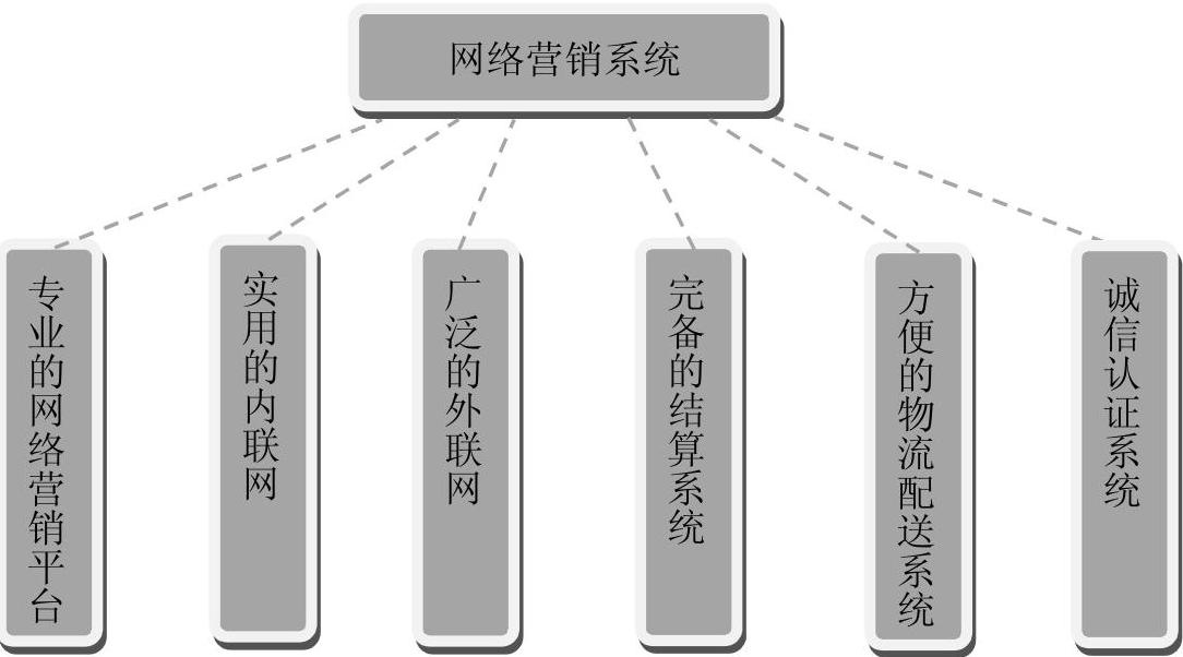 978-7-111-45801-2-Chapter01-18.jpg