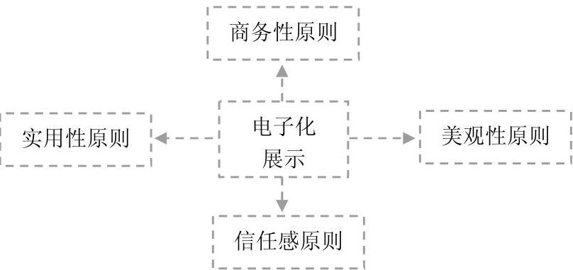 978-7-111-45801-2-Chapter06-5.jpg