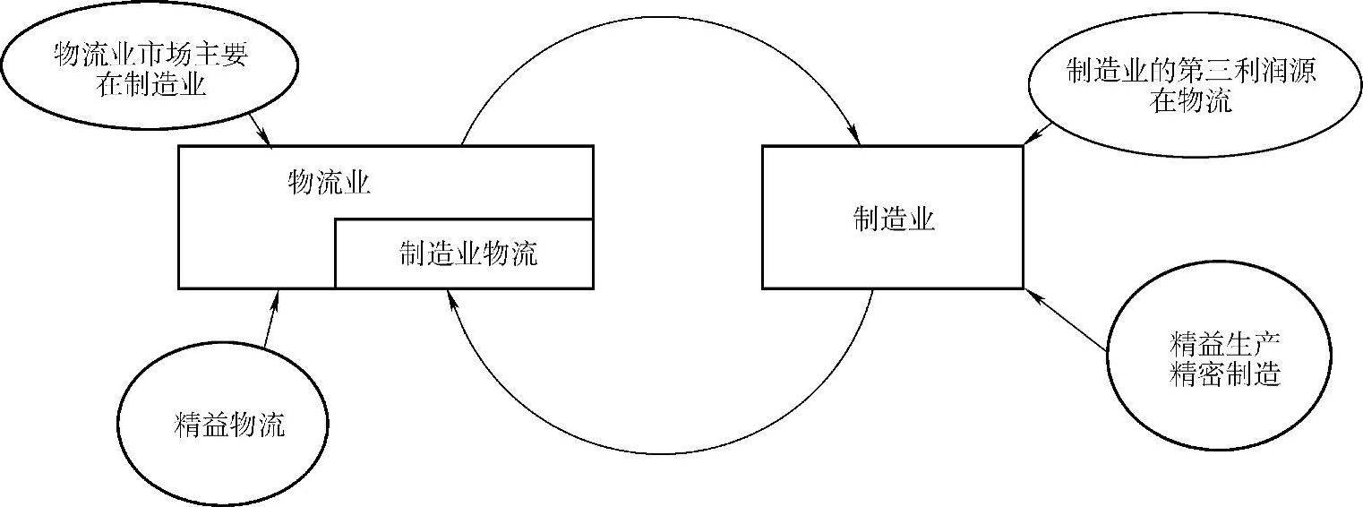 978-7-111-30489-0-Chapter01-20.jpg