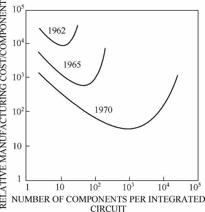 978-7-111-50777-2-Chapter03-2.jpg