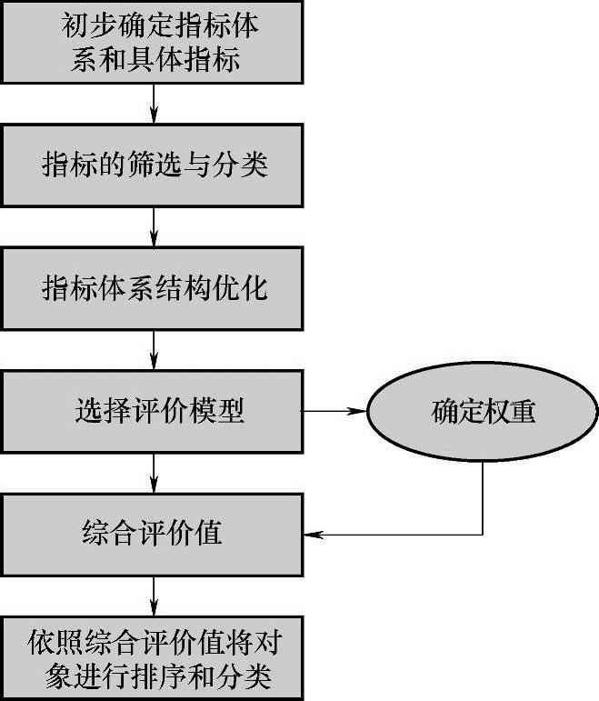 978-7-111-59892-3-Chapter05-2.jpg