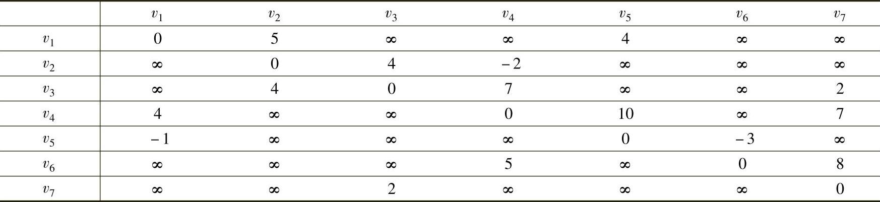 978-7-111-46552-2-Chapter07-62.jpg