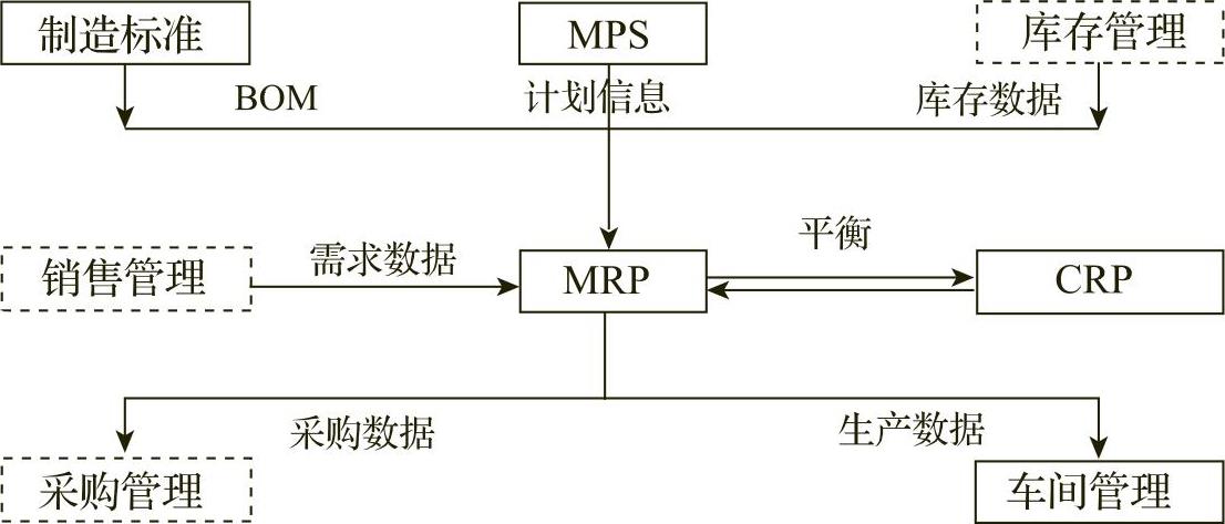 978-7-111-50077-3-Chapter05-7.jpg
