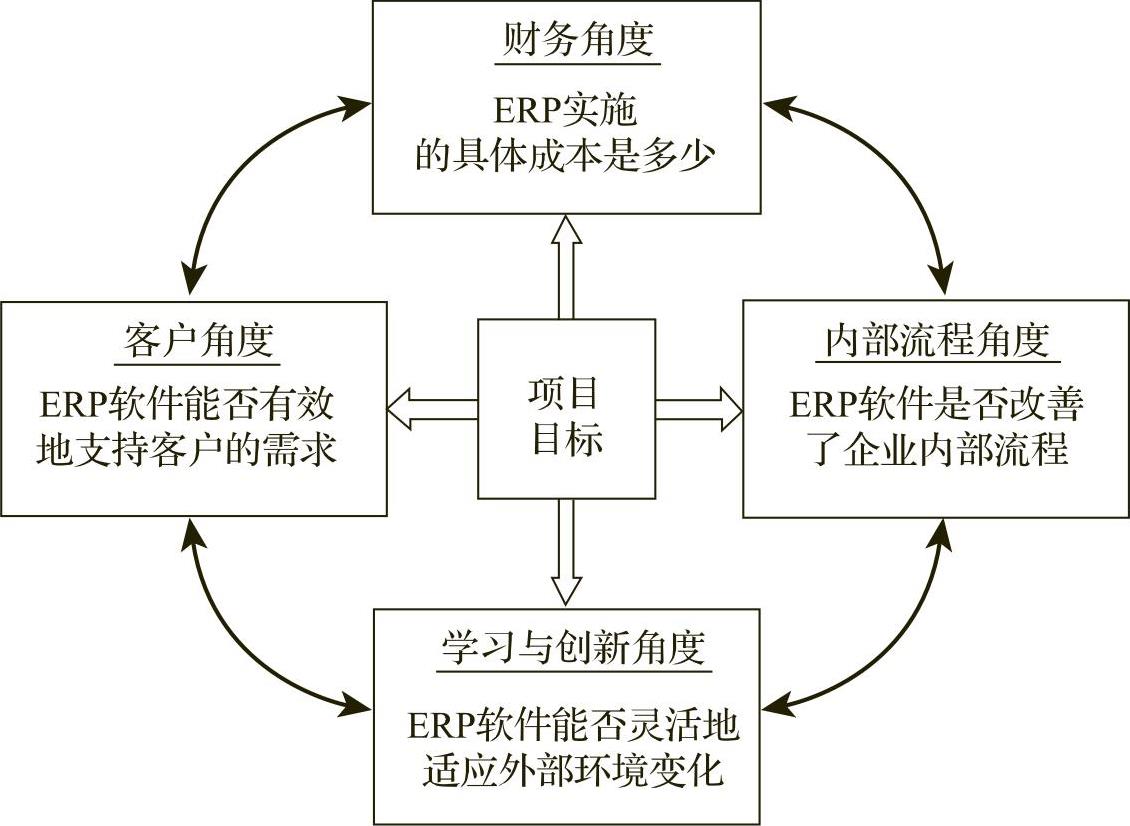 978-7-111-50077-3-Chapter02-14.jpg