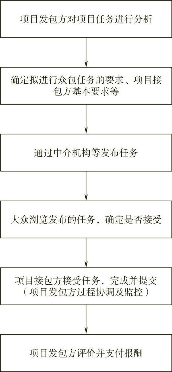 978-7-111-50429-0-Chapter03-5.jpg