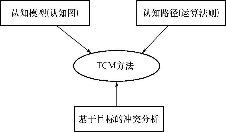 978-7-111-48412-7-Chapter02-14.jpg