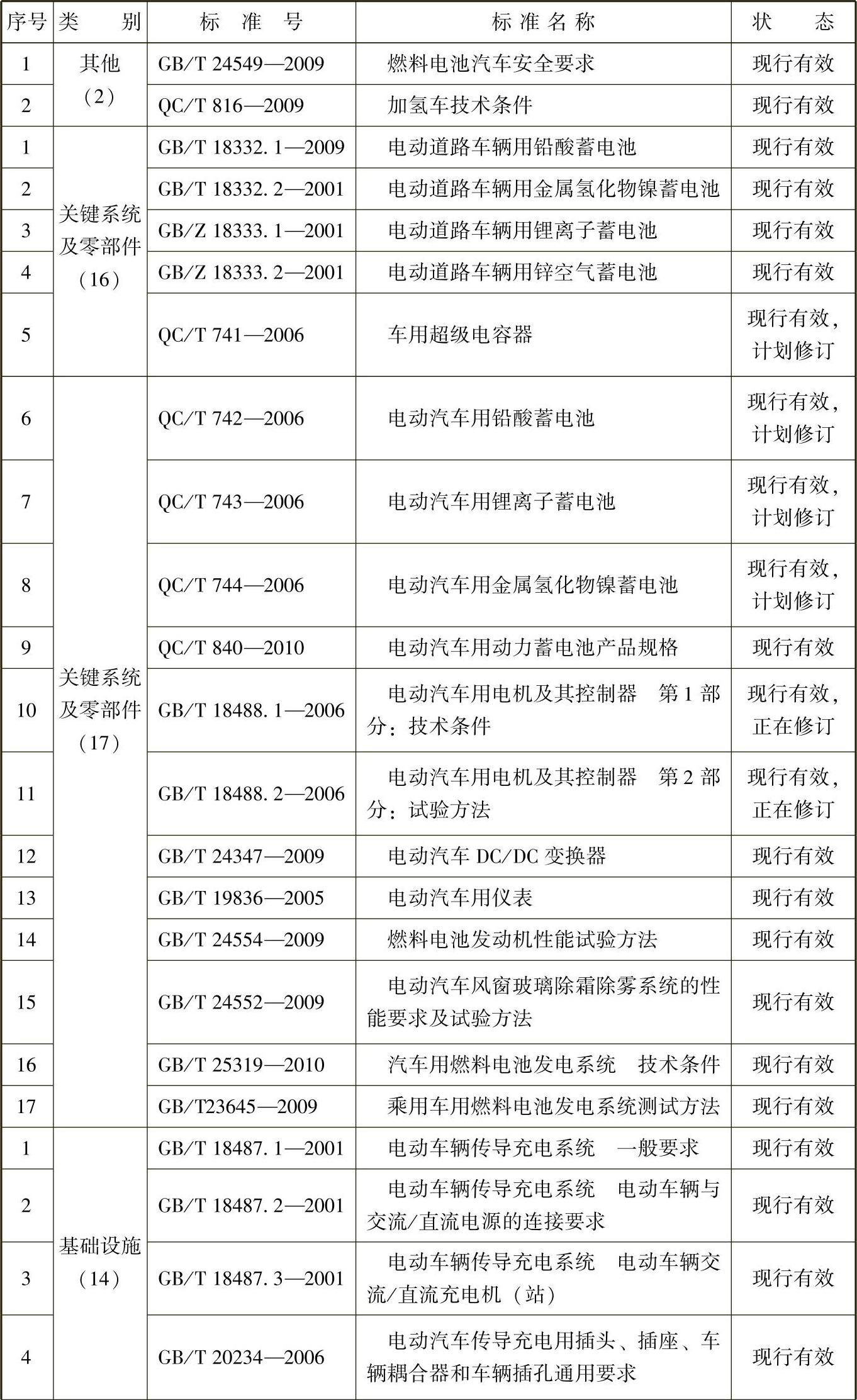 978-7-111-39408-2-Chapter02-4.jpg