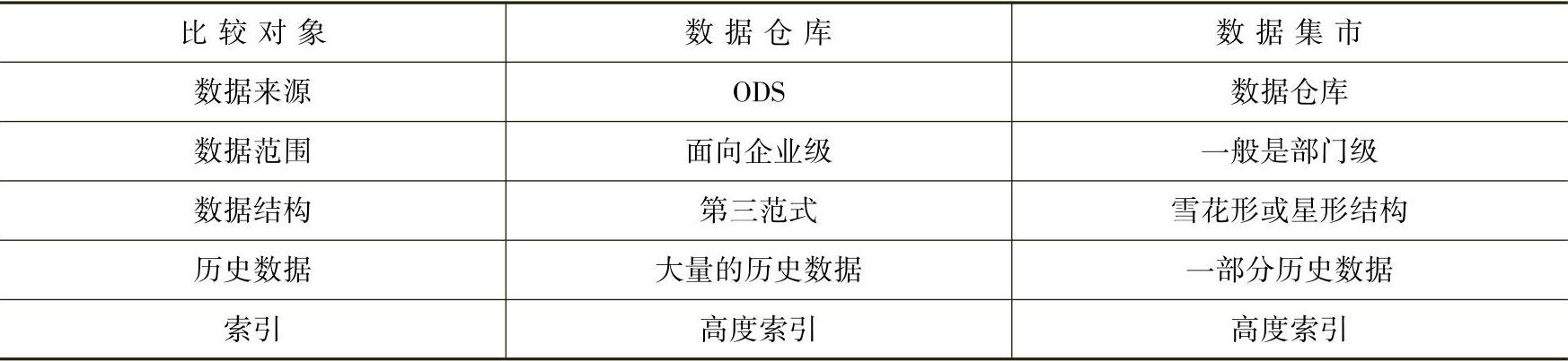 978-7-111-50289-0-Chapter07-29.jpg