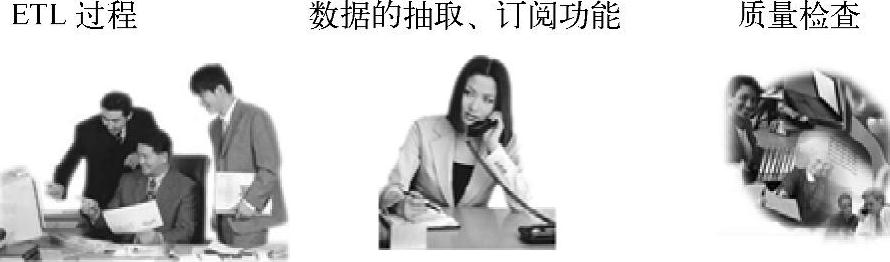 978-7-111-50289-0-Chapter03-10.jpg