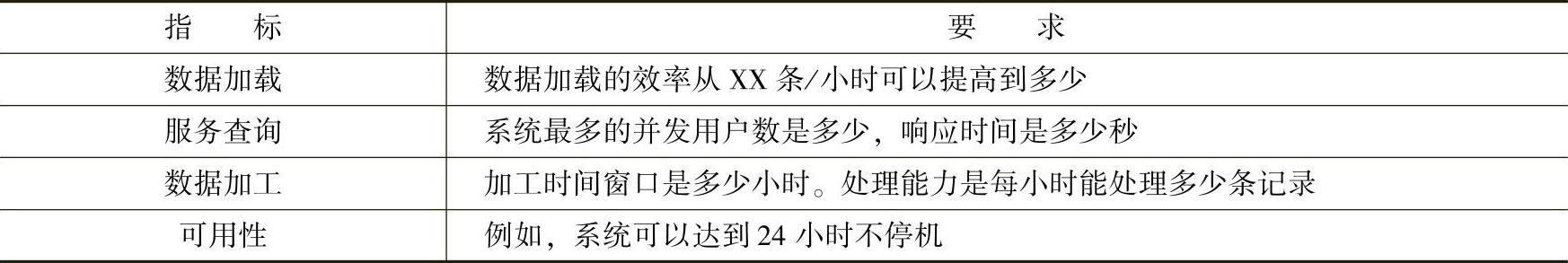 978-7-111-50289-0-Chapter03-7.jpg