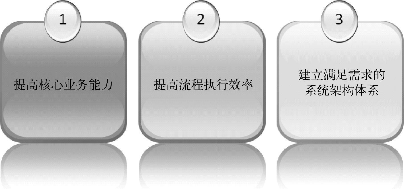 978-7-111-50289-0-Chapter04-10.jpg