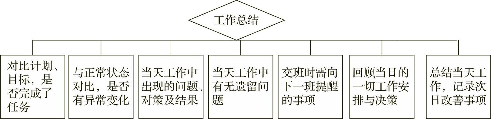 978-7-111-54553-8-Chapter02-6.jpg