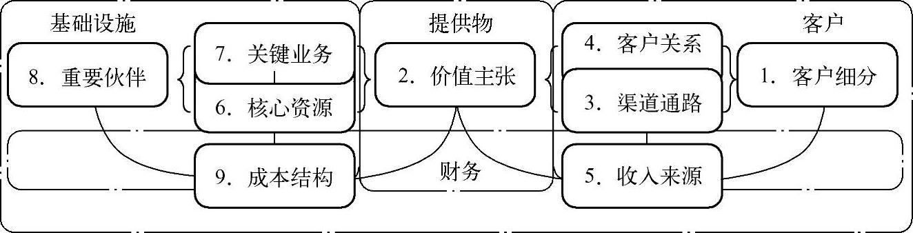 978-7-111-52778-7-Chapter04-2.jpg