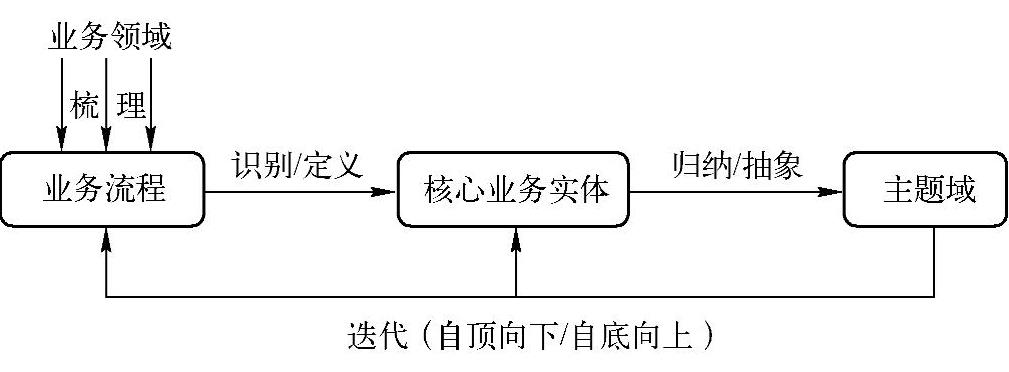 978-7-111-52778-7-Chapter06-2.jpg