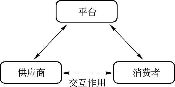 978-7-111-52778-7-Chapter03-3.jpg
