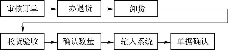 978-7-111-36969-1-Chapter01-9.jpg
