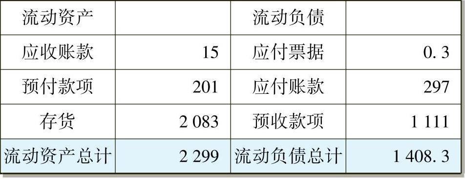 978-7-111-43074-2-Chapter05-31.jpg