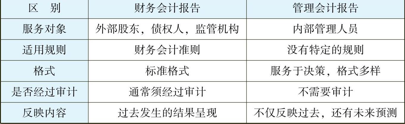 978-7-111-43074-2-Chapter03-5.jpg