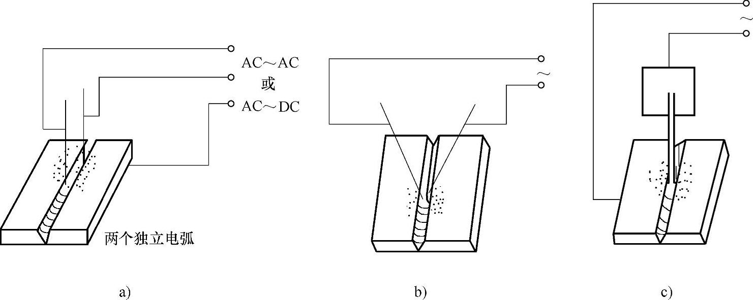 978-7-111-58549-7-Chapter01-4.jpg