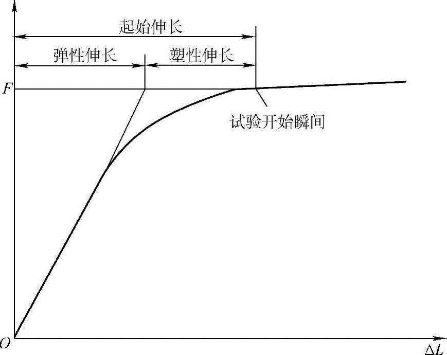 978-7-111-32306-8-Chapter10-14.jpg