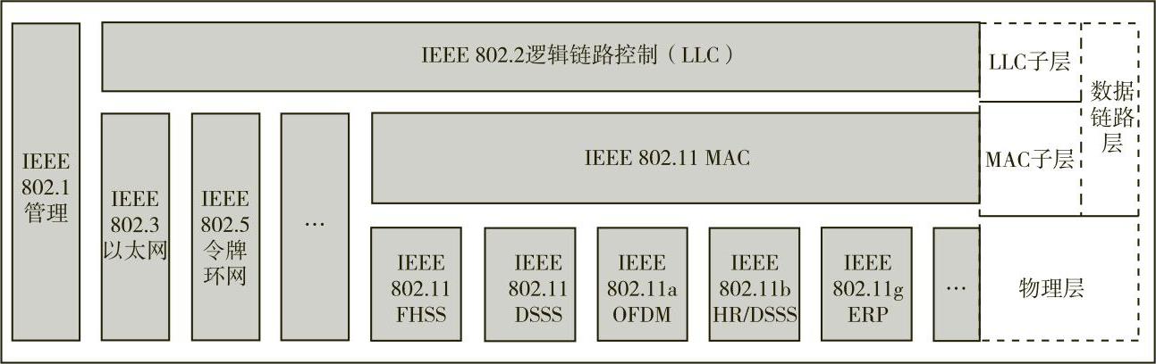 978-7-111-39746-5-Chapter03-2.jpg