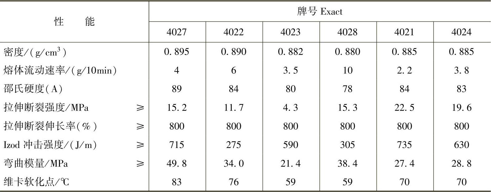 978-7-111-35747-6-Chapter01-54.jpg