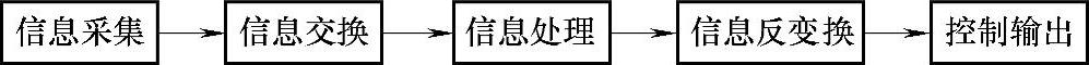978-7-111-39745-8-Chapter04-1.jpg